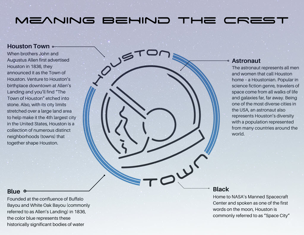 houston town crest infographic